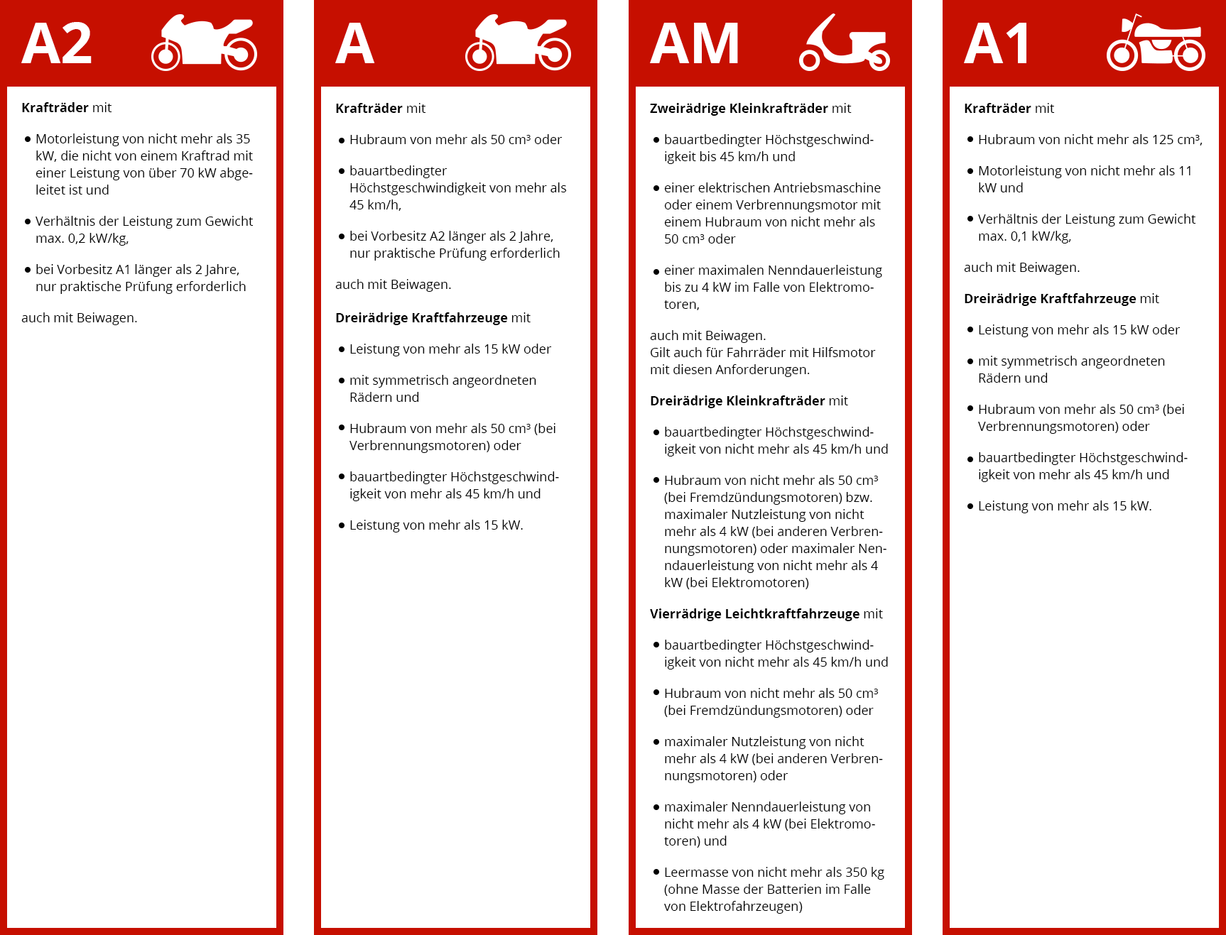 Beschreibungen zu den Klassen A2, A, AM, A1