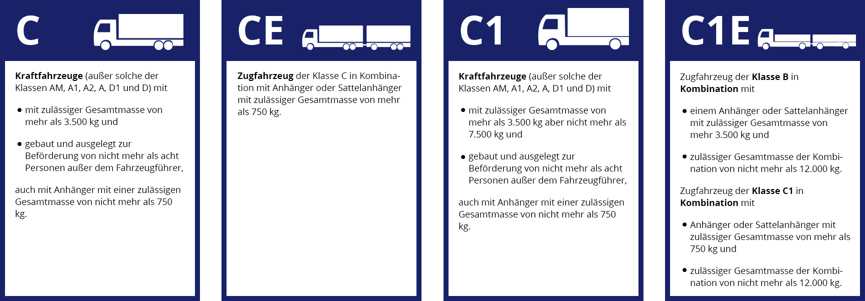 Beschreibungen zu den Klassen C, CE, C1, C1E